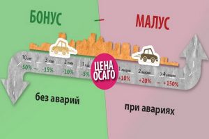 бонус малус