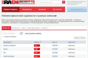 рейтинг страховых компаний Эксперт Ра