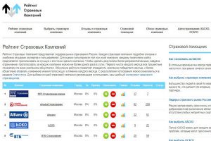 народный рейтинг страховых компаний